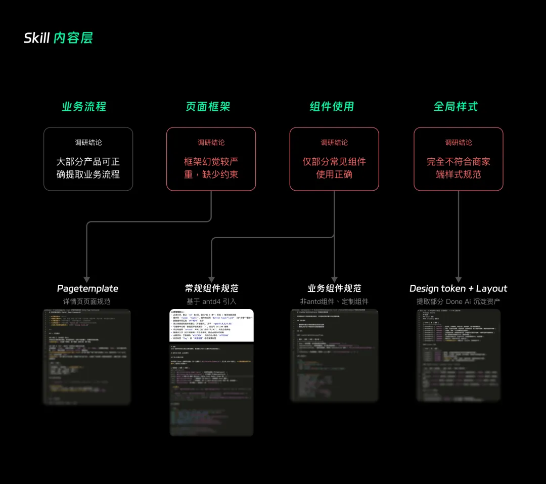 提高51%效率!B端AI设计的工程化提效实战复盘