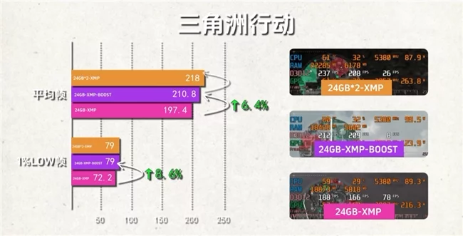 单条DDR5也能打!技嘉D5 Single Boost让大容量装机兼顾性能与扩展空间