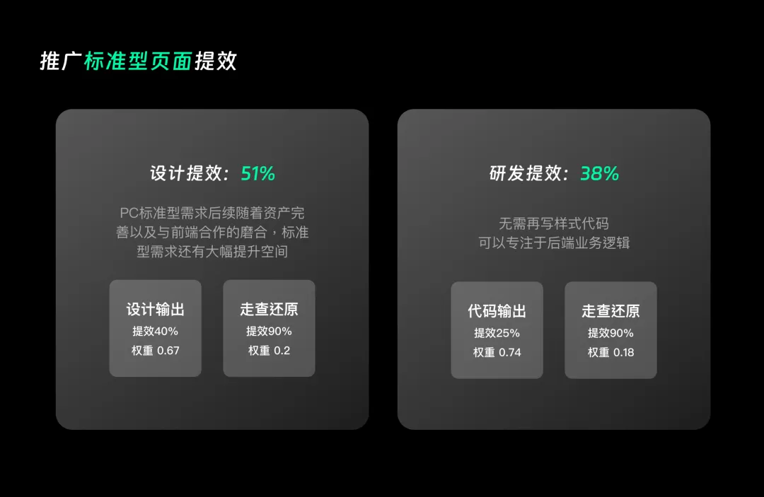 提高51%效率!B端AI设计的工程化提效实战复盘