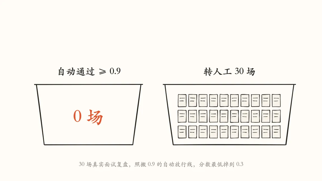 Jev 到底适合干什么？我用30场真实面试复盘测了一遍！