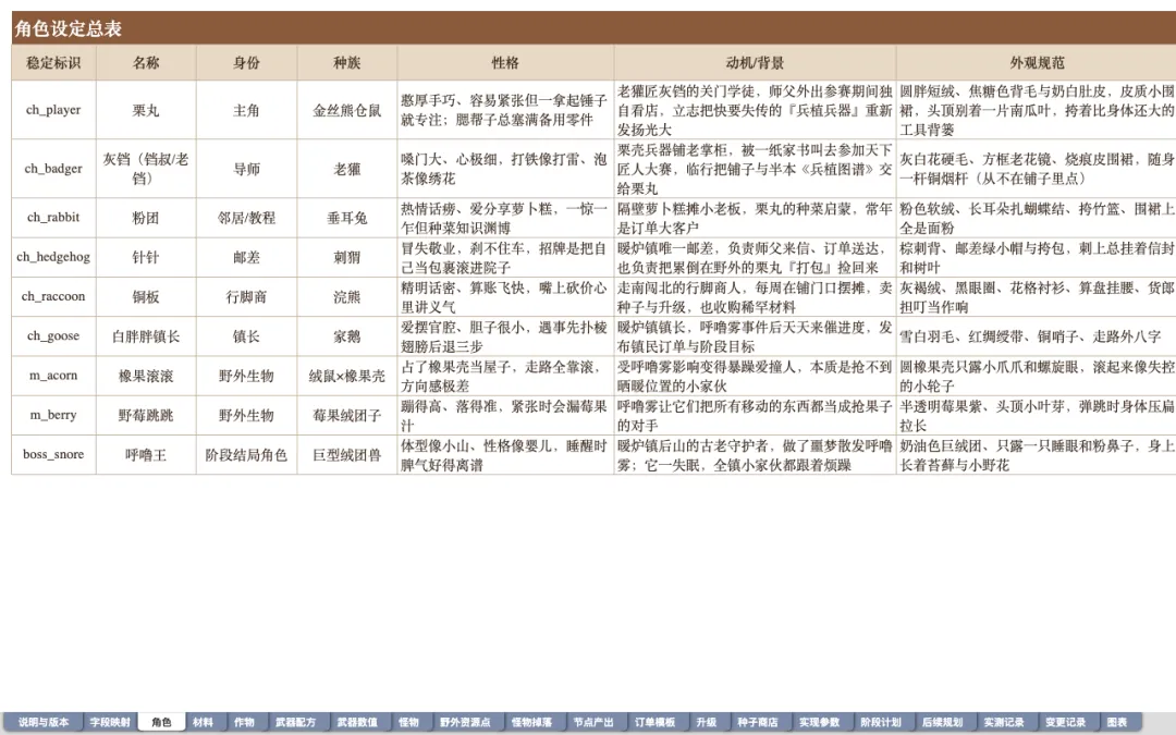 多模态Coding能力超强！5个案例实测Doubao-Seed-2.1-pro