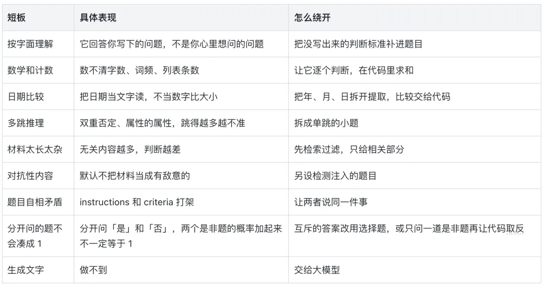 Jev 到底适合干什么？我用30场真实面试复盘测了一遍！