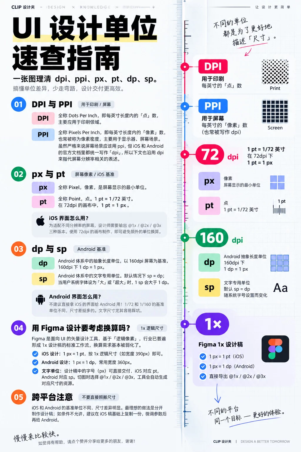 DPI、PPI、PX、PT总搞混？一文为你梳理常见设计单位！
