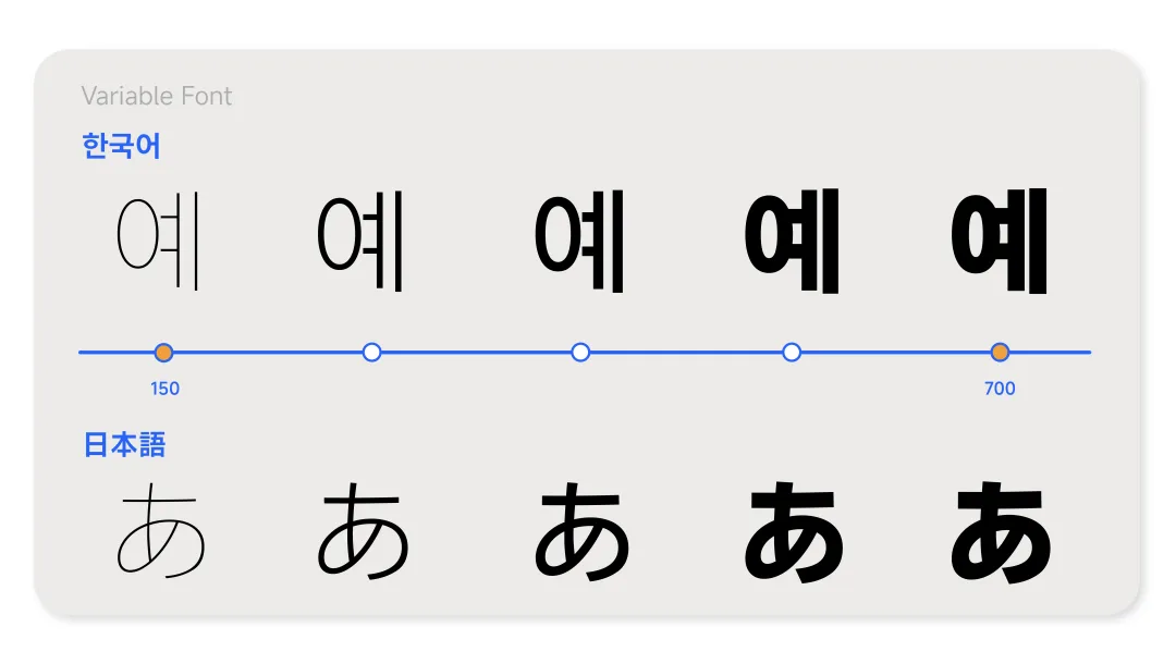 MiSans Global全球字体扩展亚洲文种,小米携手Monotype覆盖11种文字系统