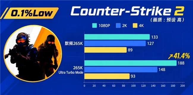 一键释放平台潜能!技嘉Ultra Turbo Mode技术让性能调校零门槛
