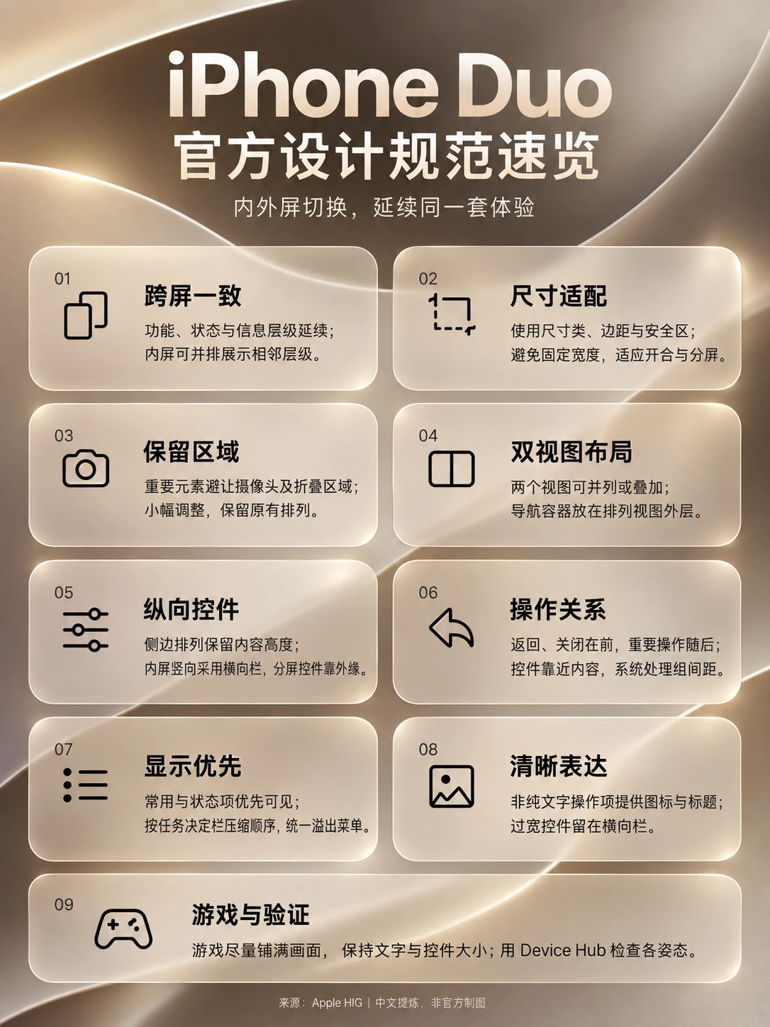 怎样为 iPhone Duo 设计交互？官方设计指南中文版来了！
