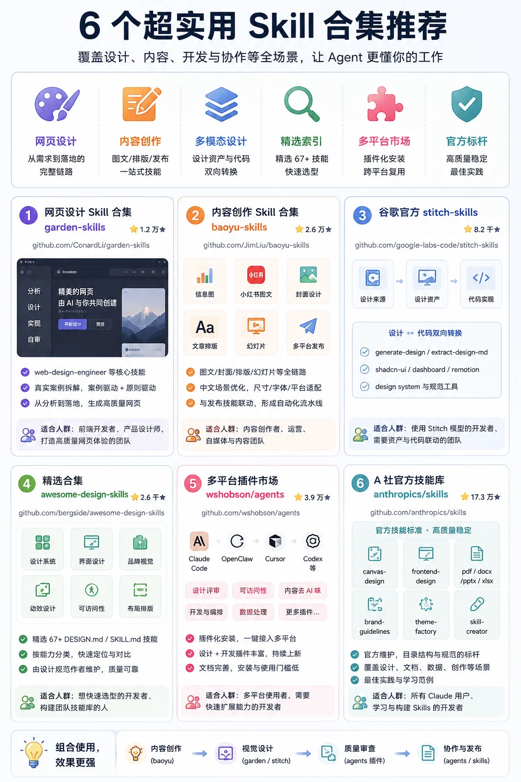 第二波！2026年9月精选实用 AI 和设计干货合集