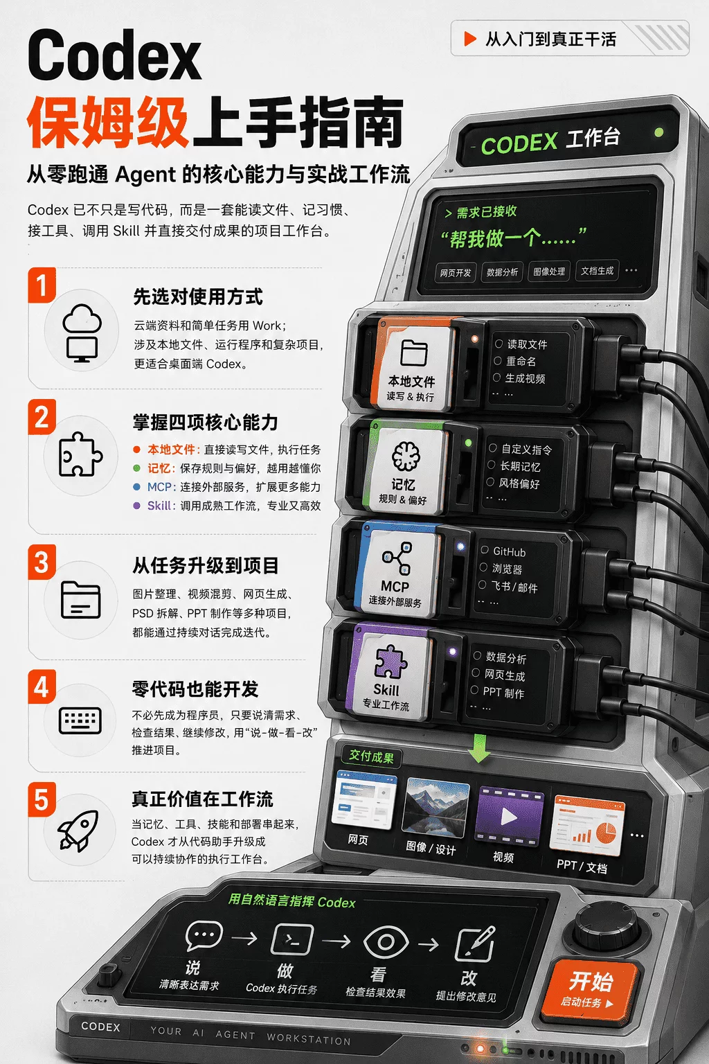 Codex万字通关指南，带你从入门到精通！