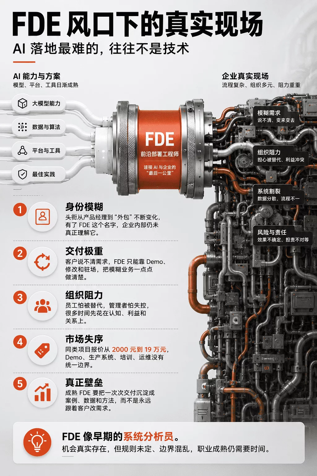 19万 VS 2000:FDE 这个 AI 新职业,已经卷疯了