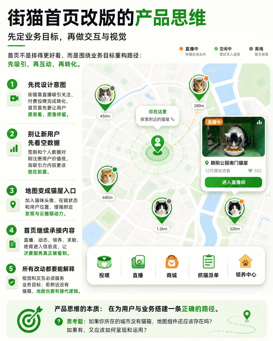 用一个改版实战案例，教你掌握产品思维！