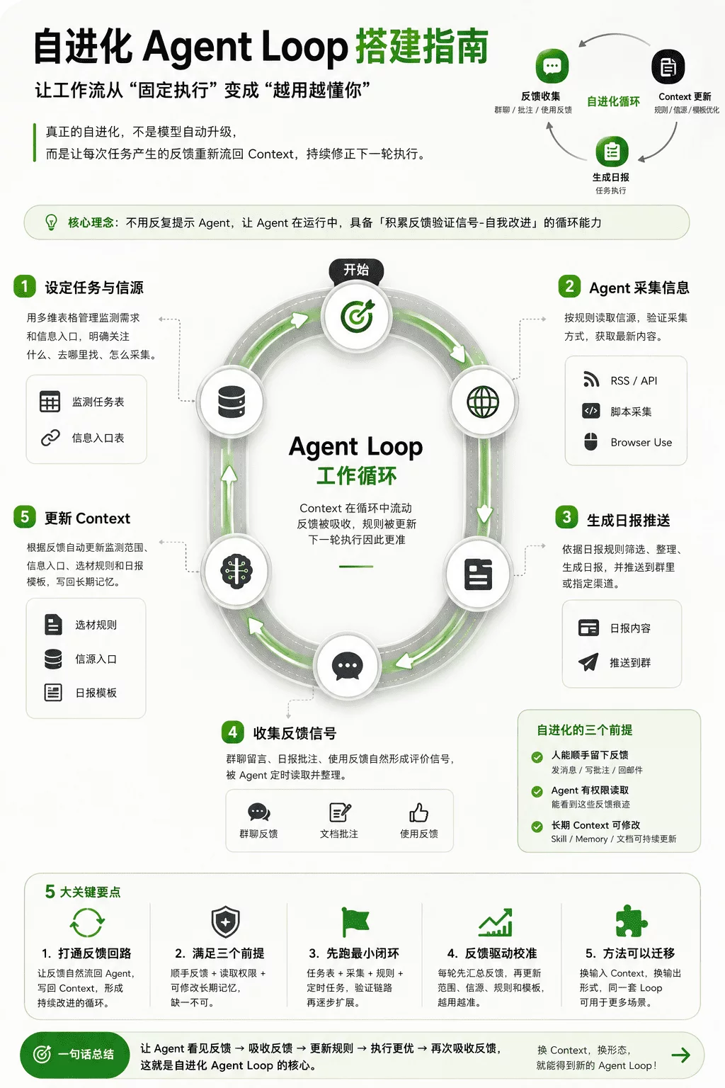 保姆级教程！人人都能学会的自进化 Agent 搭建指南