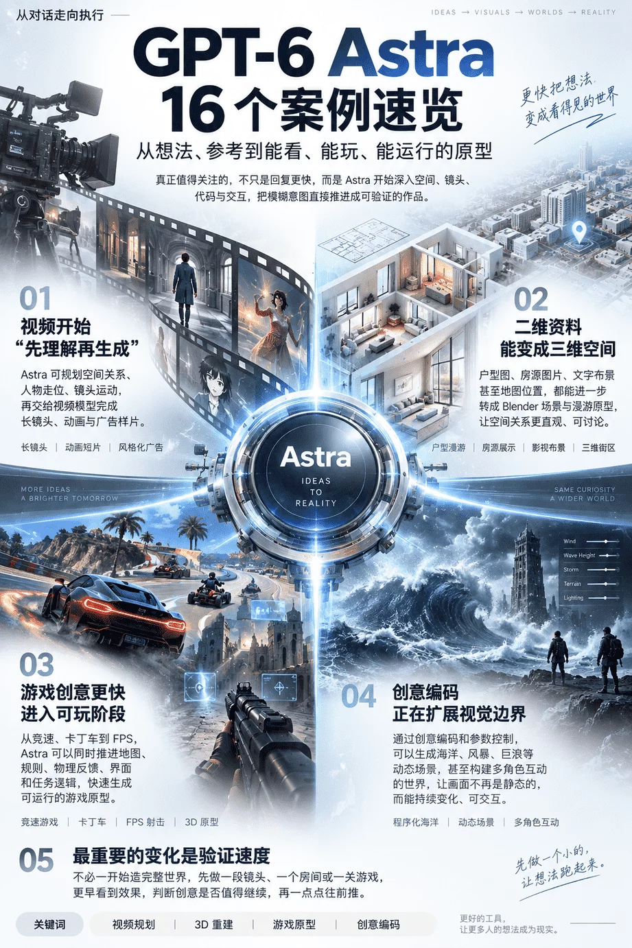 GPT-6 Astra 有多强？这16 个案例能让你惊掉下巴！