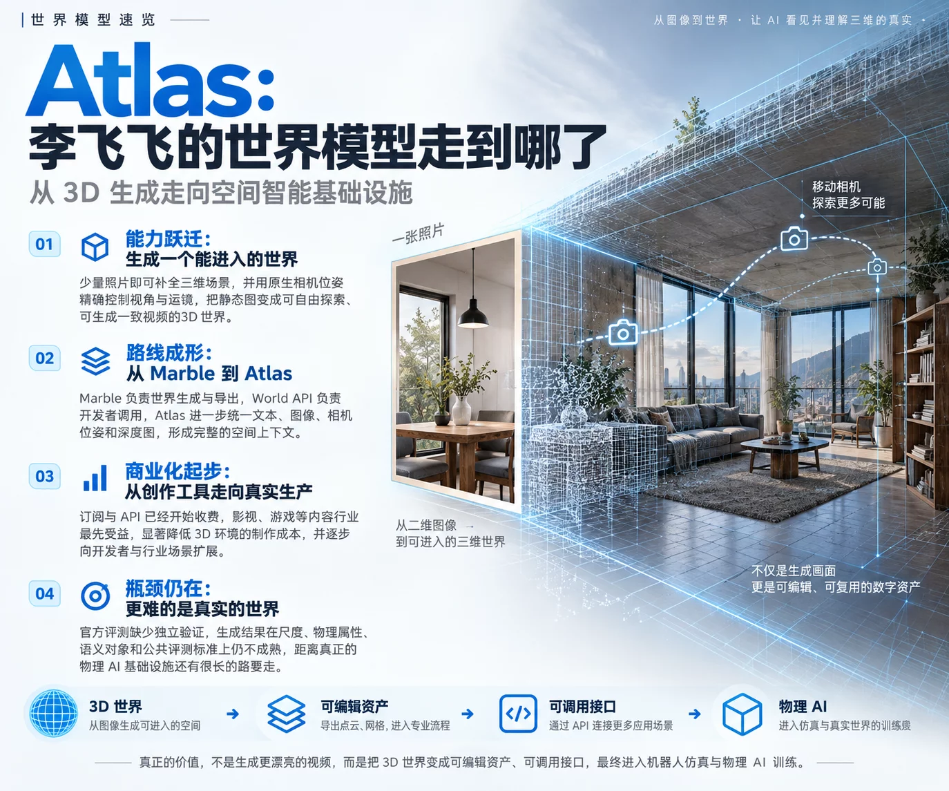 AI 不只会生成视频了，李飞飞正在让它学会生成世界