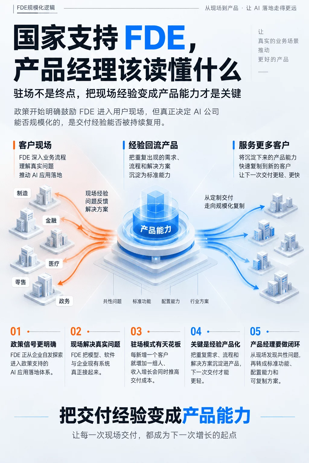 突然爆火的FDE,AI 产品经理该如何应对?