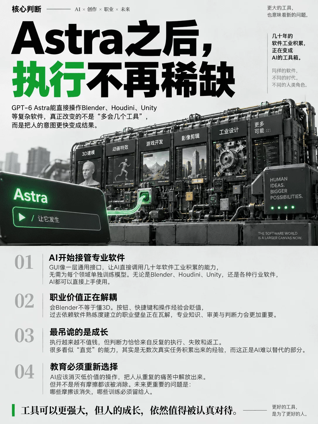 当GPT-6 Astra学会 Blender、AE、CAD,设计师还剩下什么?