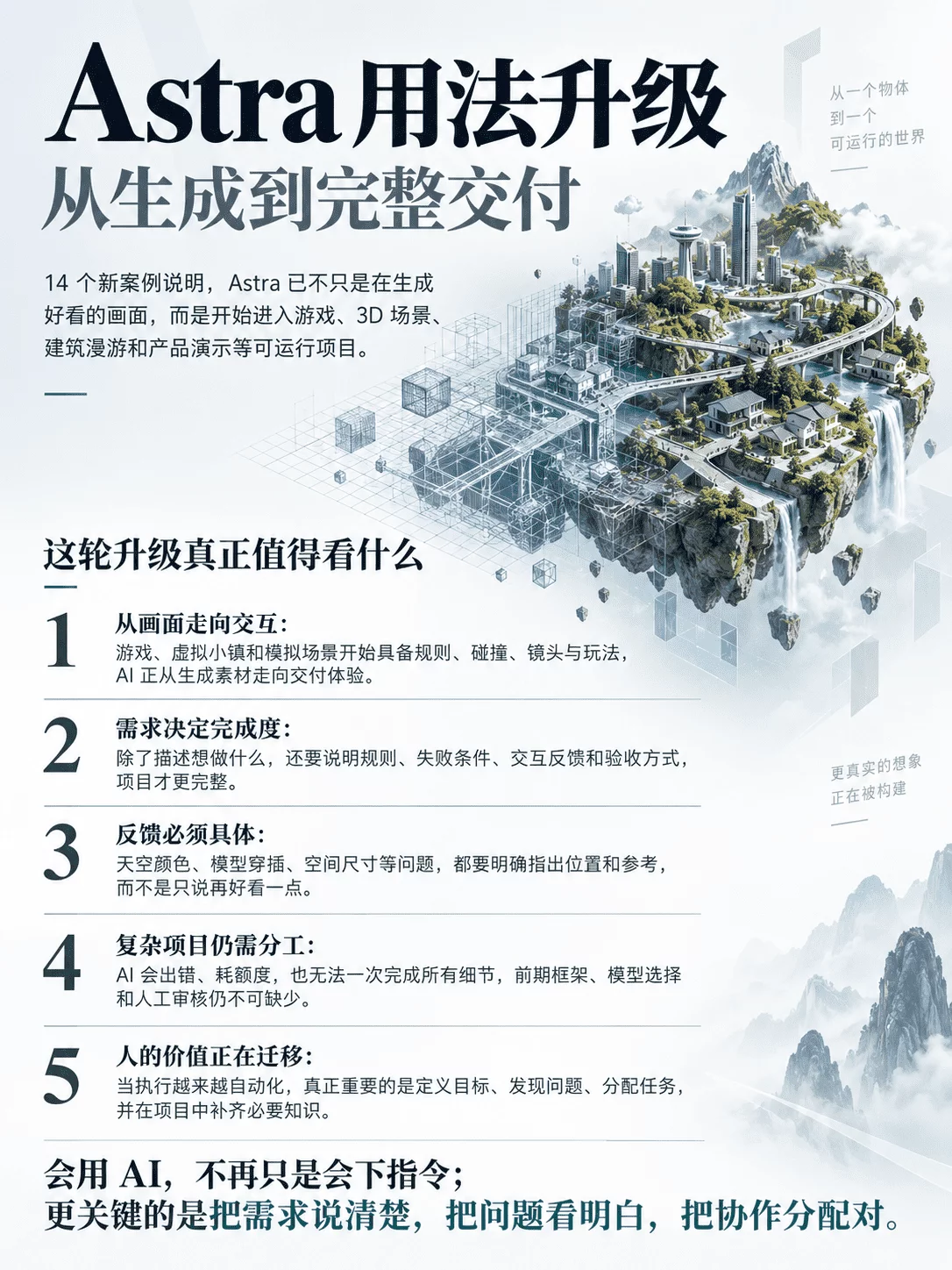 GPT-6 Astra 用法升级,最新14个酷炫案例一次看完!