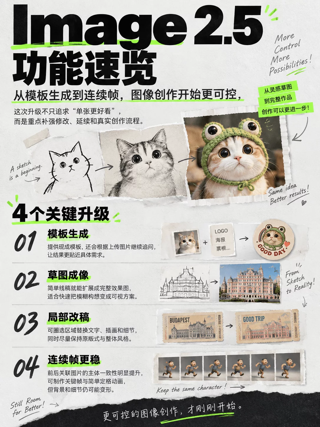 精确编辑+草稿成图!超多案例实测GPT Image 2.5新玩法