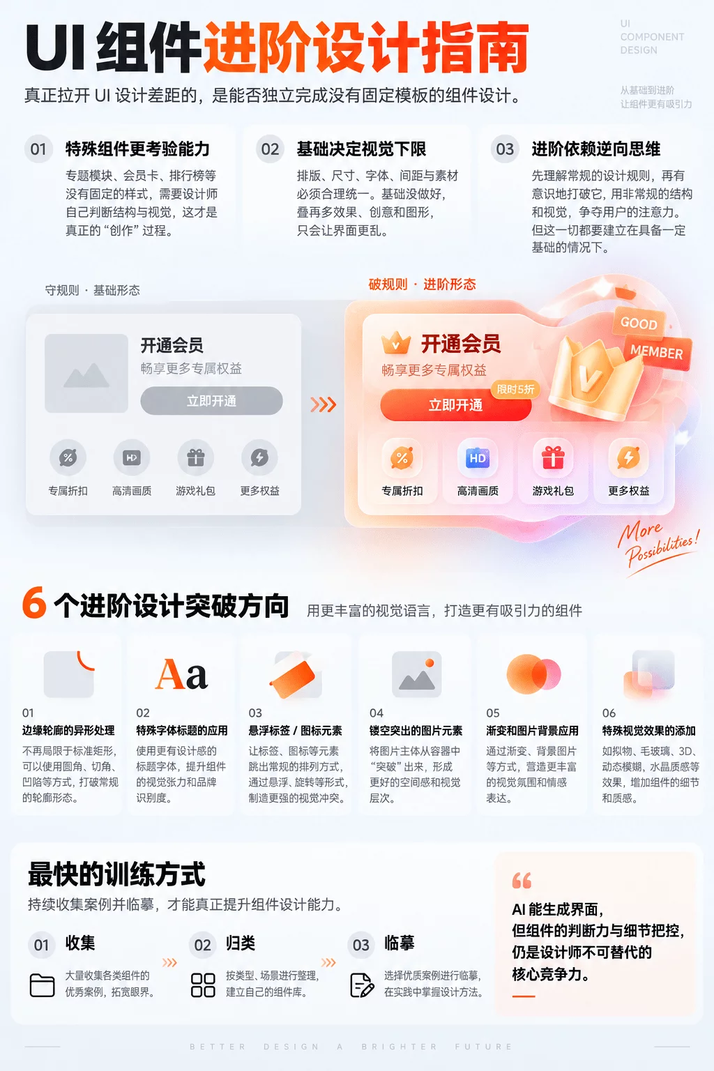AI做不出来的复杂组件要怎么设计？掌握这6个核心方向就够了！