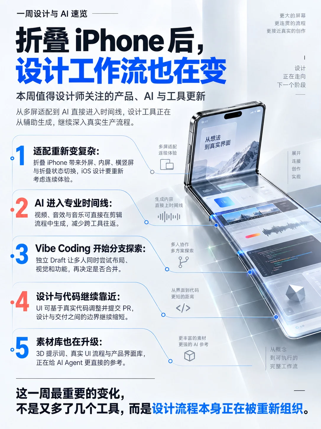 资讯/神器/素材全都有!2026年9月设计周刊第三波