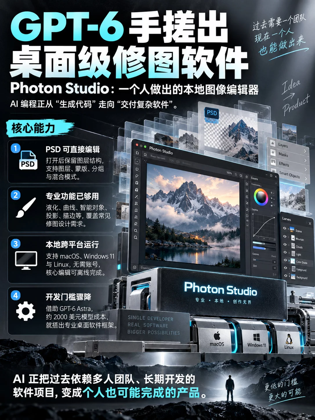 这个大佬用GPT 6手搓出了PS!1:1复刻,图层PSD竟然都支持!