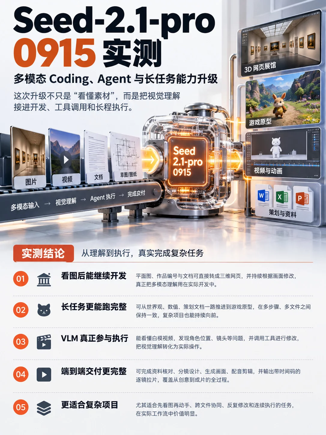 多模态Coding能力超强！5个案例实测Doubao-Seed-2.1-pro