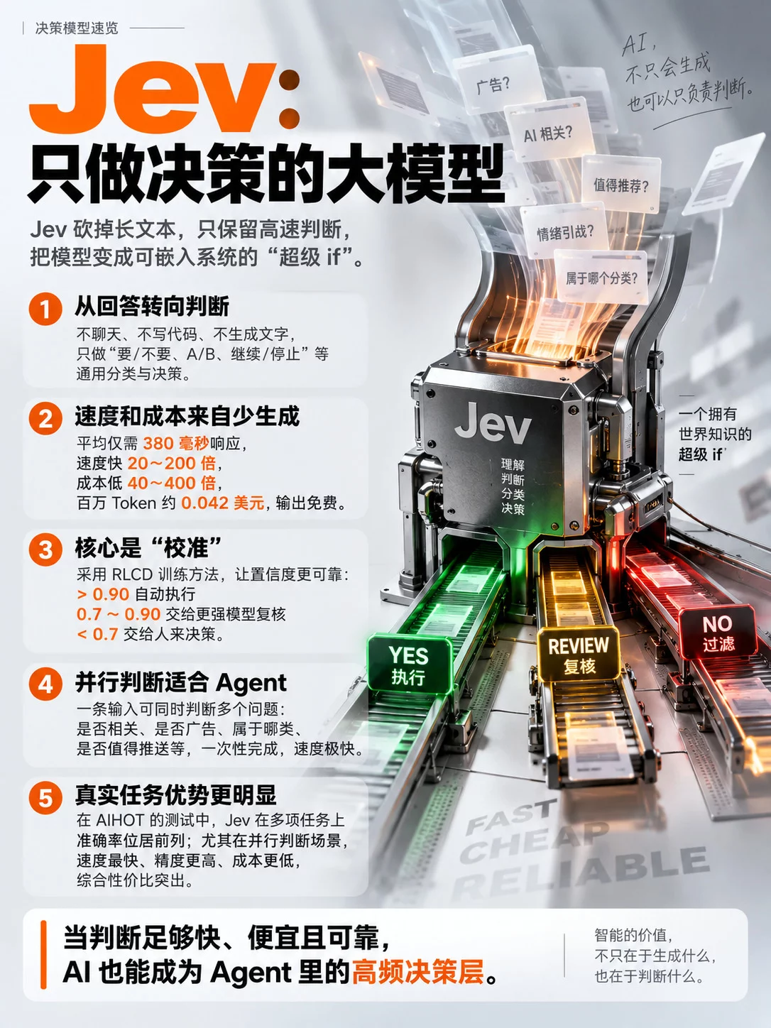 这个只会做选择题的Jev，却是今年我觉得最特别的AI大模型！
