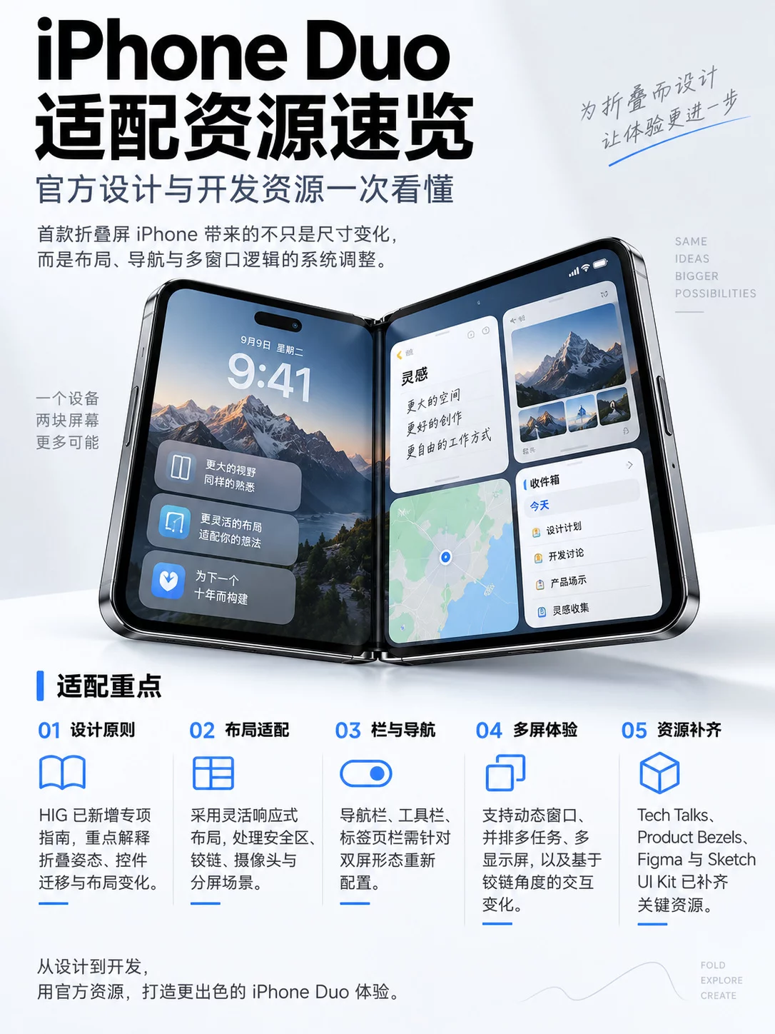 超全整理!iPhone Duo 官方设计开发资源汇总