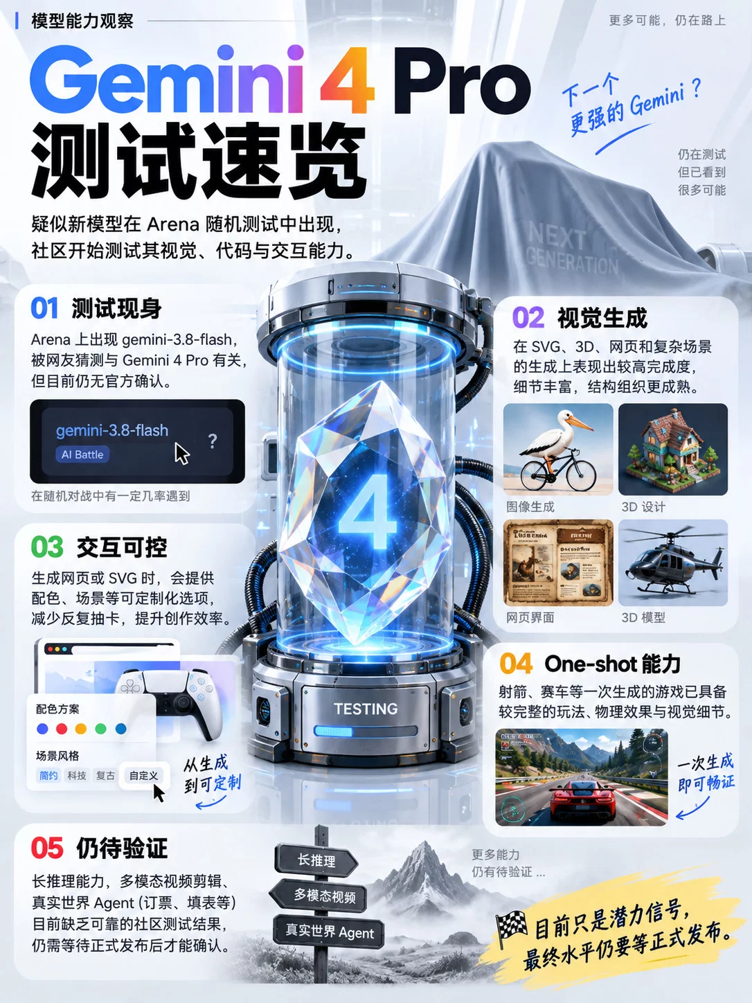Gemini 4 Pro 要来了?提前带你看超多网友的案例测试!