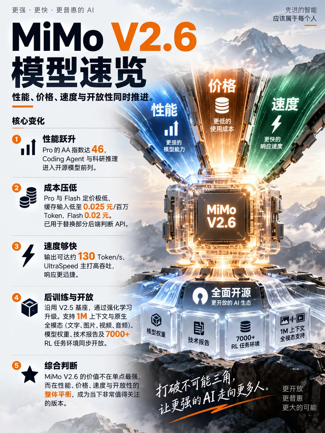 小米新模型MiMo V2.6来了!开源、便宜、速度快,表现超预期!