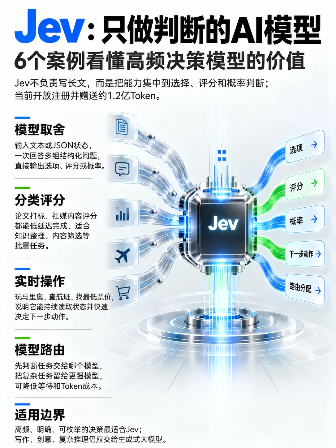爆火新模型Jev送1.2亿token!这6个案例太值得看了