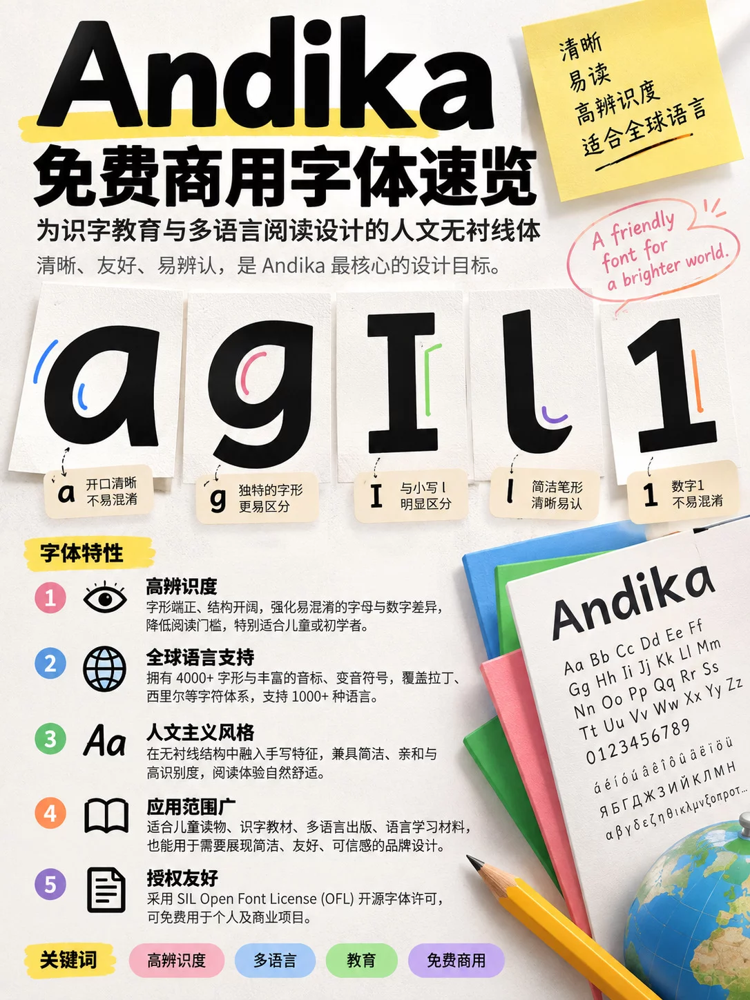 想做儿童风格/出版读物设计?这款免费可商用字体再合适不过!