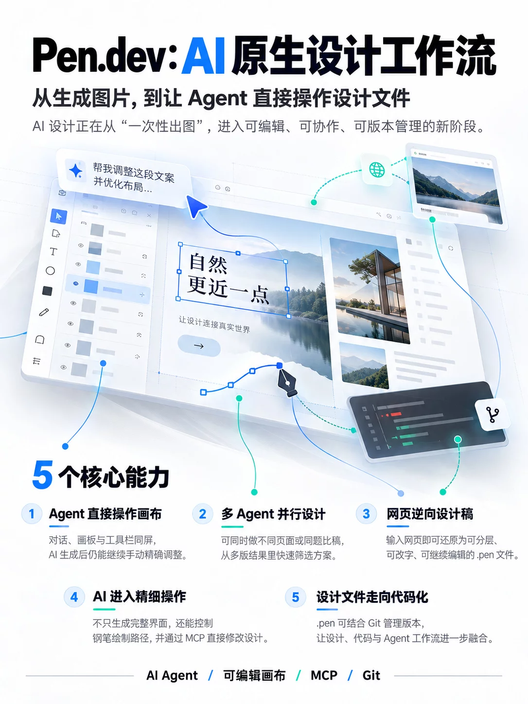AI 版 Figma 来了?Pen.dev 让 Agent 直接在画布里做设计!
