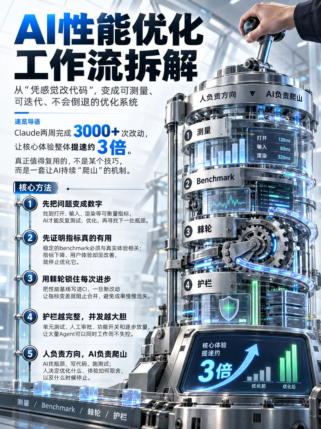 提速3倍！我把Claude官方的性能优化工作流，做成了免费Skill