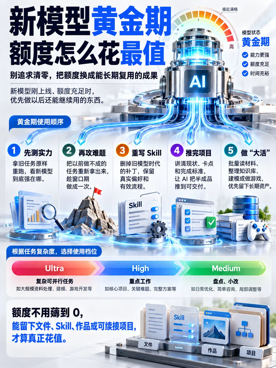 AI额度没用完？我整理了5个最划算的用法！