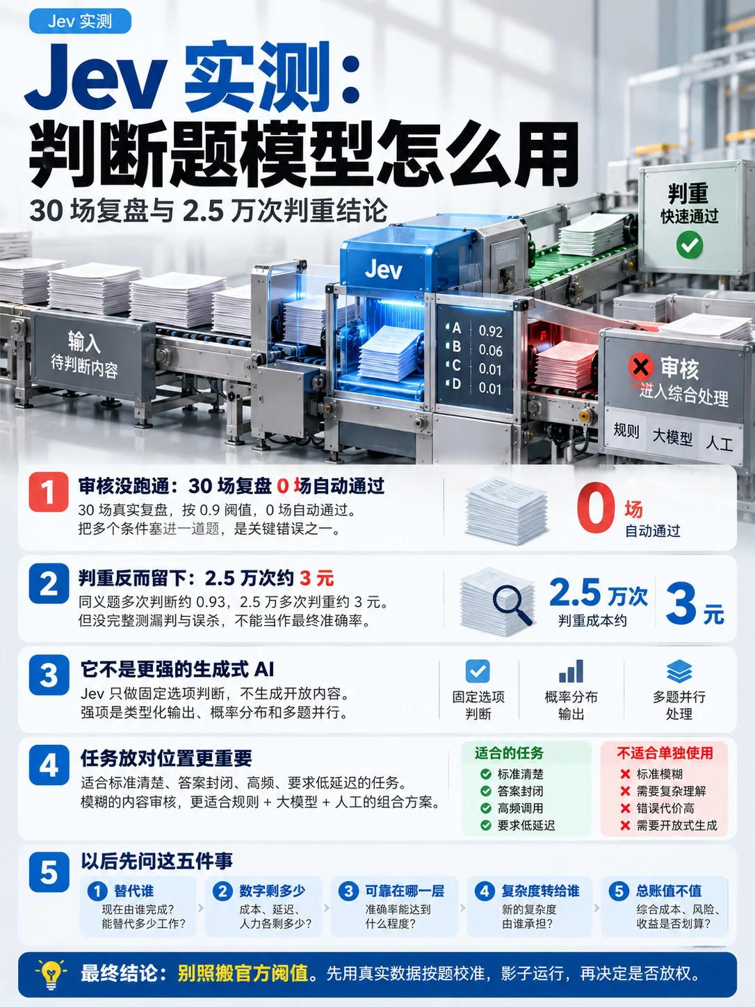 Jev 到底适合干什么？我用30场真实面试复盘测了一遍！