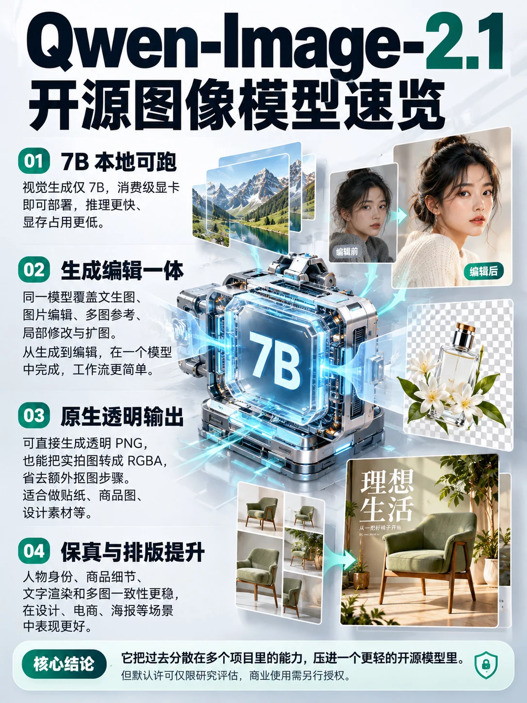 一个模型搞定生图和修图！超多案例实测Qwen-Image-2.1