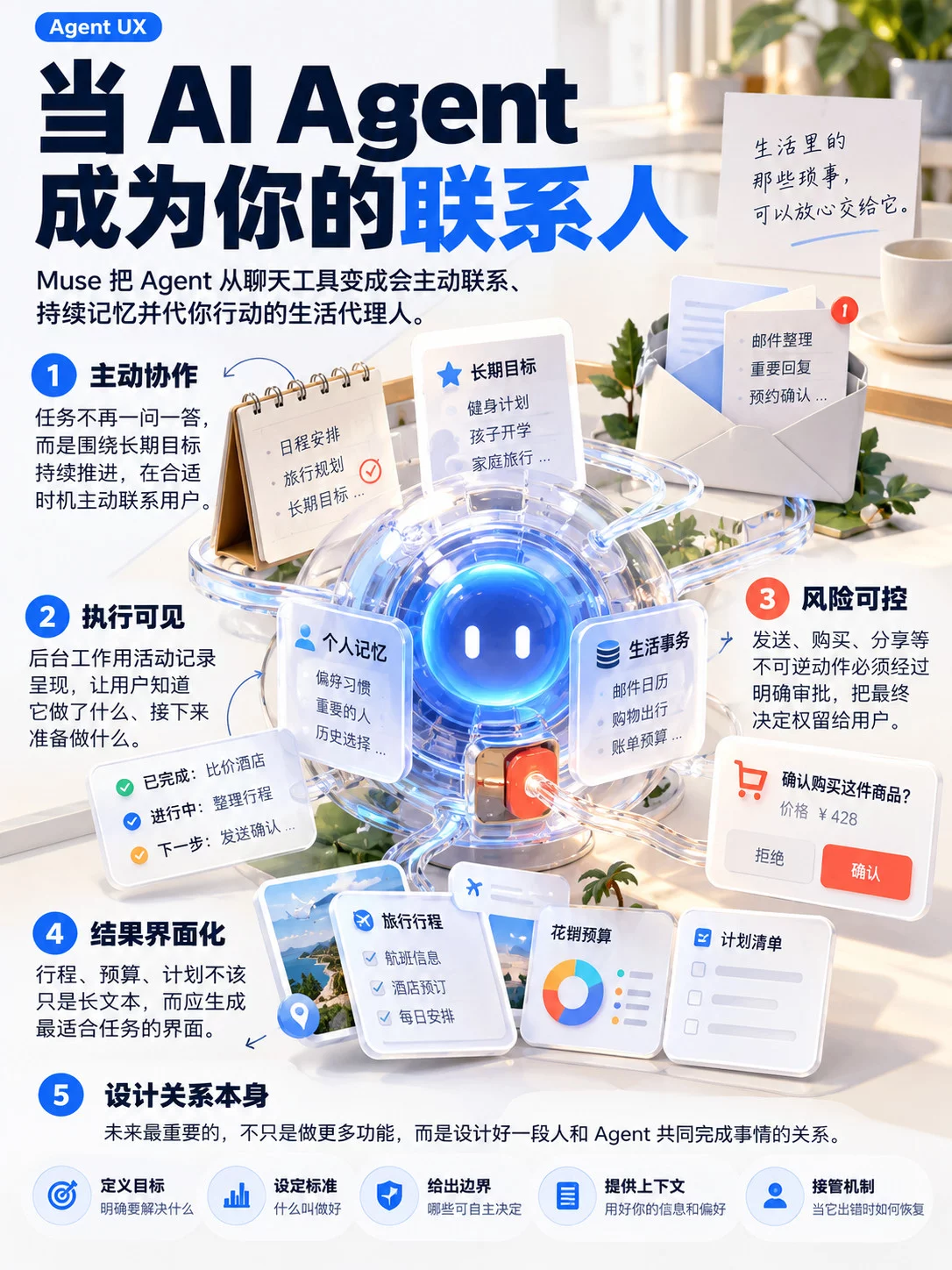 上线两周登顶榜首!拆解 Meta Muse 的 Agent 交互设计