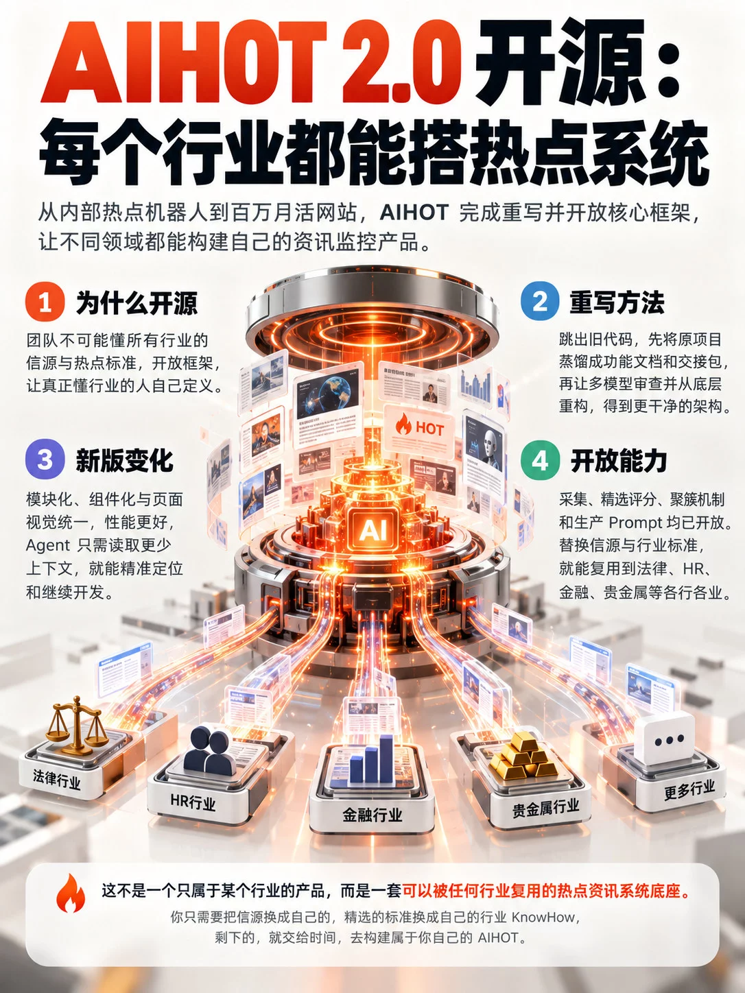 不会代码也能做出百万月活产品？这是我用 AI 跑通的完整流程！