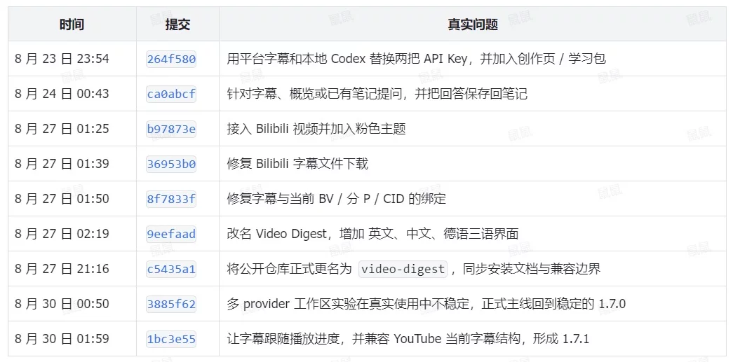 我做了个免费插件,以后看视频可以边看边提问!