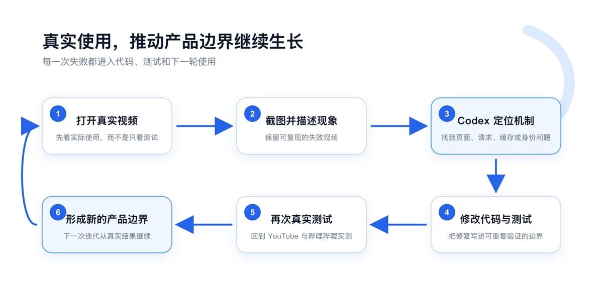 我做了个免费插件,以后看视频可以边看边提问!