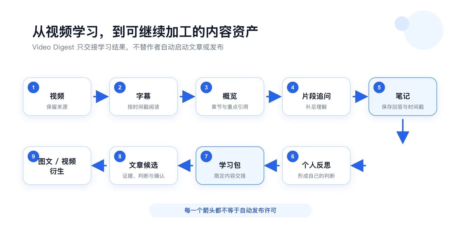 我做了个免费插件,以后看视频可以边看边提问!