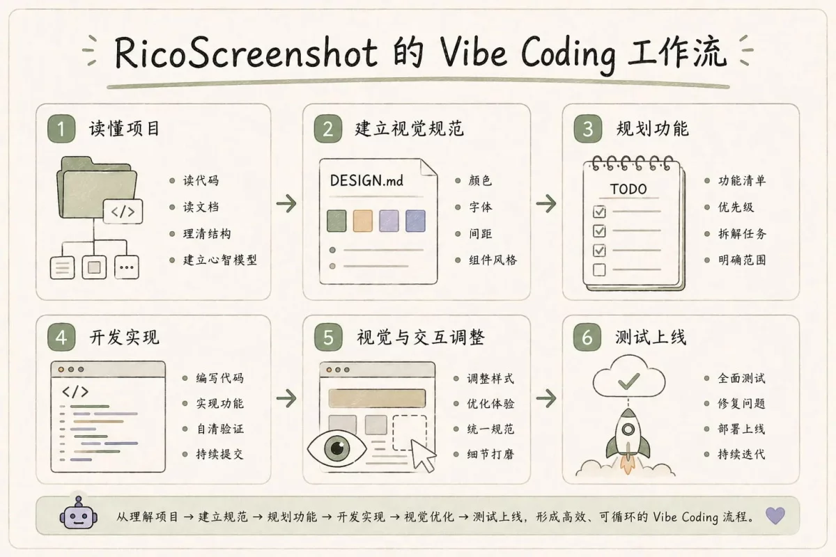 零基础Vibe Coding实战教程!用一个真实项目讲清楚完整工作流