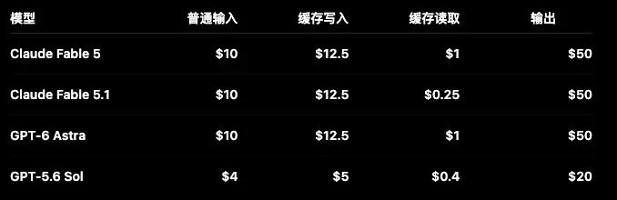 欢迎来到AGI时代!GPT-6 Astra 全面深度解析