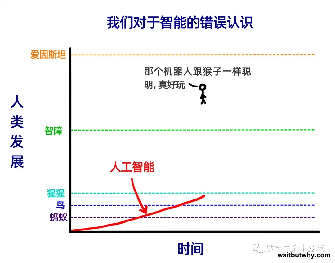 当GPT-6 Astra学会 Blender、AE、CAD,设计师还剩下什么?