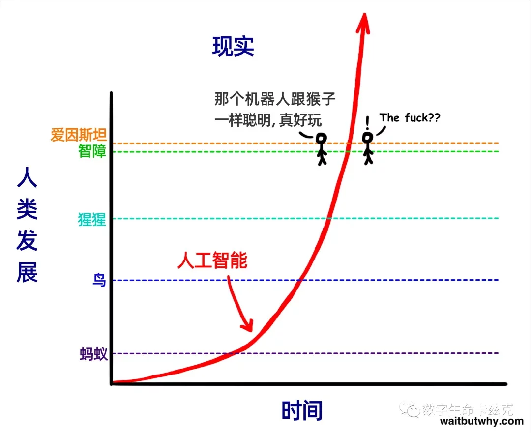 当GPT-6 Astra学会 Blender、AE、CAD,设计师还剩下什么?