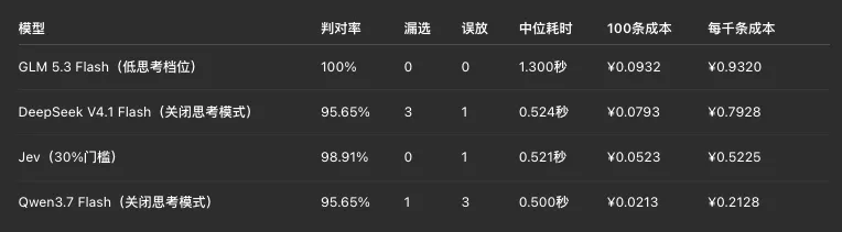 这个只会做选择题的Jev，却是今年我觉得最特别的AI大模型！