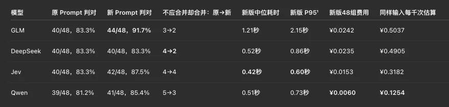 这个只会做选择题的Jev，却是今年我觉得最特别的AI大模型！