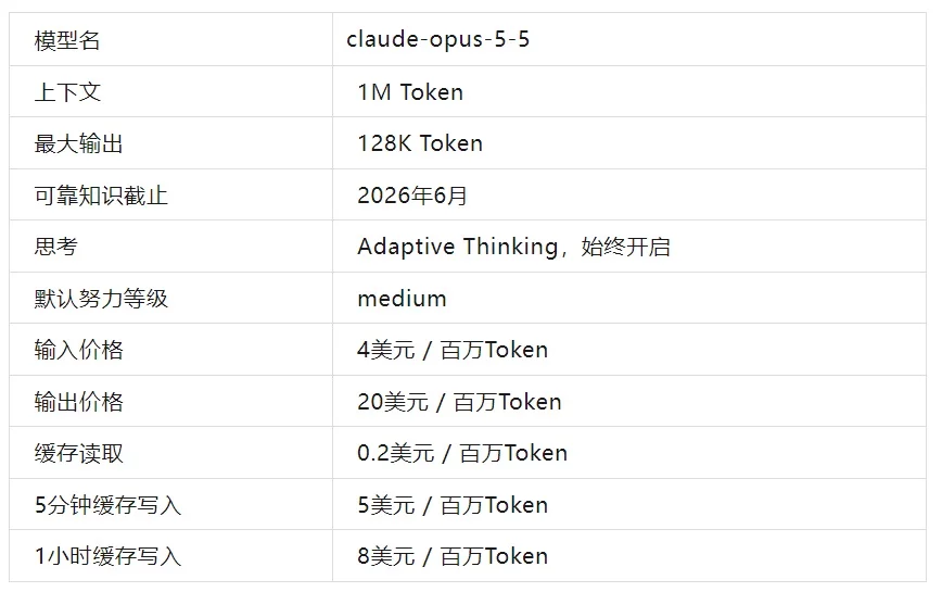 AI模型又降价了!实测 GPT-6 Sol、Luna 和 Claude Opus 5.5