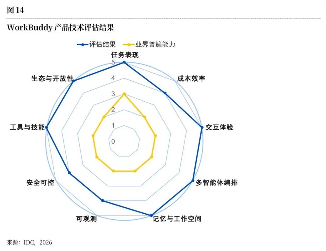 从一次批量删文件，深入聊聊Agent的安全设计机制