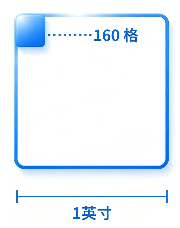 DPI、PPI、PX、PT总搞混？一文为你梳理常见设计单位！